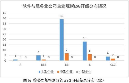 2023年软件与服务业上市公司ESG评级结果分析(服务业评级公司软件上市公司) 软件优化