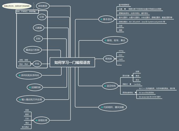 如何深度学习编程？(编程程序员学习入门秘诀) 99链接平台