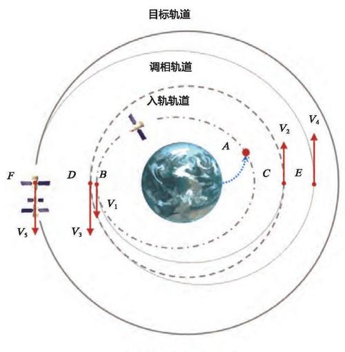 什么叫“自主快速交会对接”？全自主和全相位又是啥高超技能？(对接交会相位又是什么叫) 软件开发