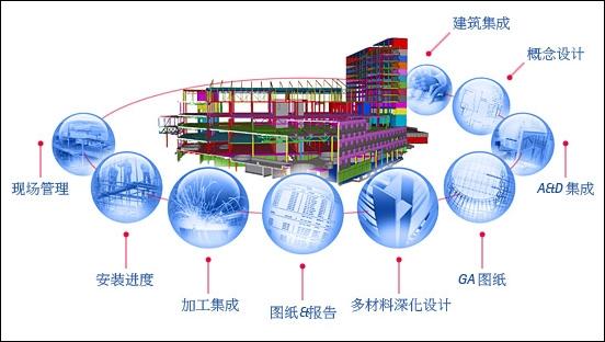 从软件工程生产线改造说起(部署交付分支质量客户) 99链接平台