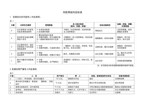 准确判断目标数据的风险等级(数据元素金融界目标等级) 99链接平台