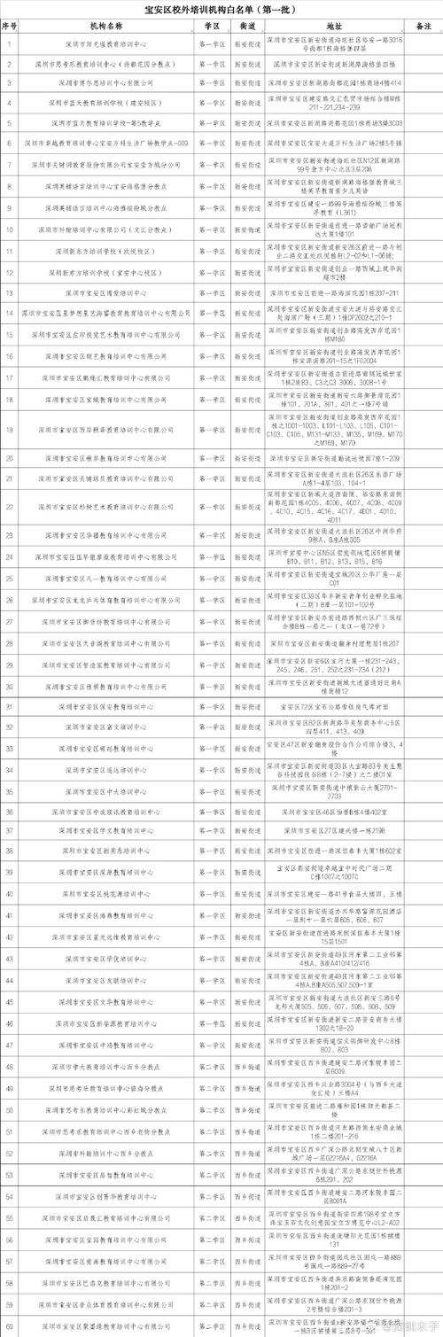 共29家！(职业技能培训机构名单来啦民办学校) 软件开发