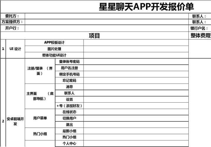 APP开发和企业签名多少钱？(开发标价功能模板定制) 软件优化