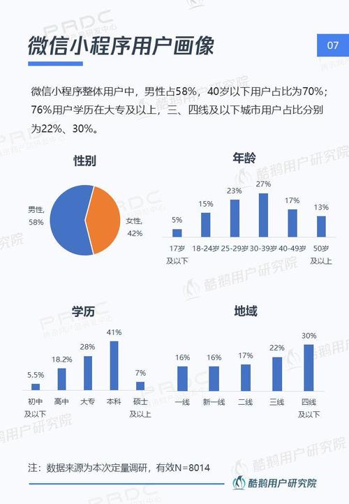 深入解析小程序的商业价值(程序用户可以通过服务提供) 排名链接