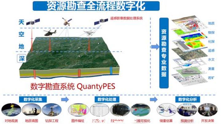 ​岩土工程业务数字化转型的实践与探索(数据数字化转型勘察监测) 99链接平台