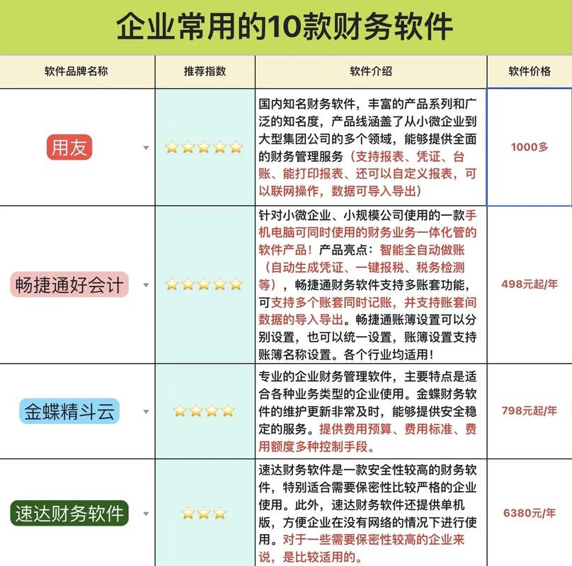 财务软件是什么？企业为什么要用财务软件？能给企业带来什么价值(财务软件企业财务提供要用) 软件开发