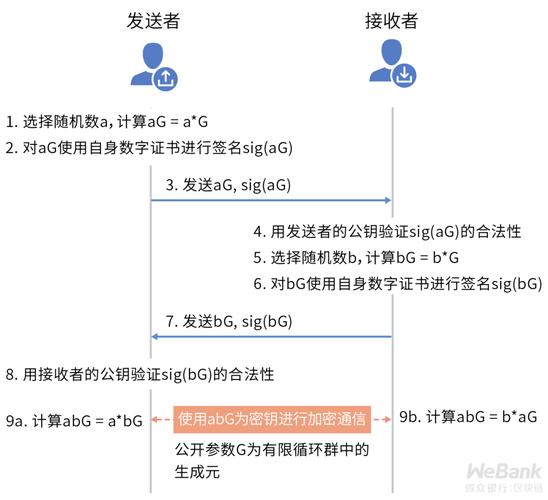 密钥繁多难记难管理？认识高效密钥管理体系(密钥用户口令密码学风险) 软件开发