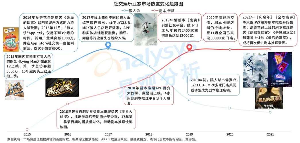 市场热度下的创新收益模式(剧本线上游戏玩家体验) 软件优化