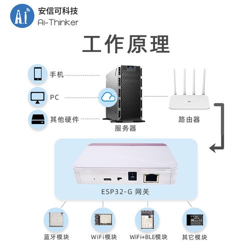 做一个属于自己的WiFi/蓝牙网关(蓝牙自己的网关做一个模组) 排名链接