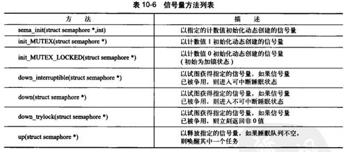 IBM面试之Linux面试(信号量内核模式自旋代码) 99链接平台