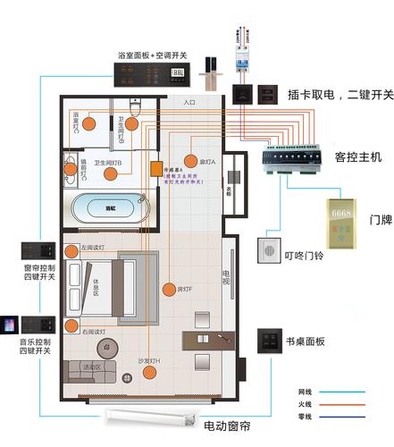 酒店弱电工程计算机网络系统设计方案(网络交换机酒店弱电部署) 99链接平台