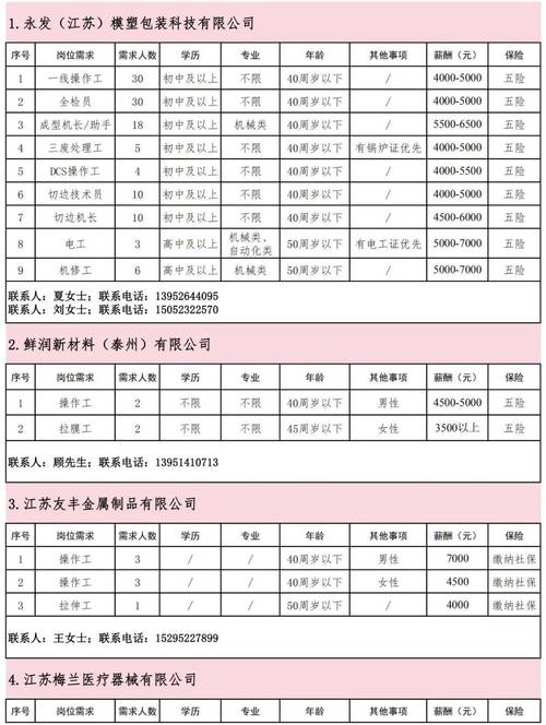 全部进编！姜堰这7家单位公开招聘！(微软岗位人员报名报考) 软件优化