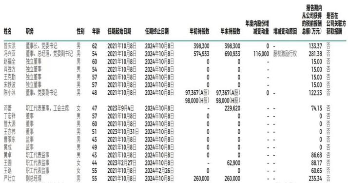 月入7000，待遇如何(东风汽车工程师待遇月入工资收入) 99链接平台