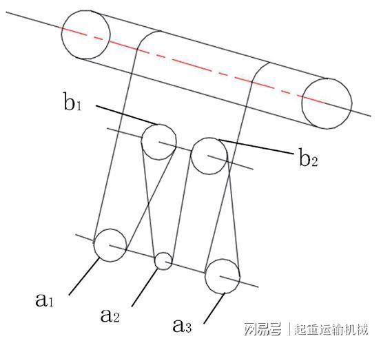 起升机构钢丝绳缠绕系统建模及摇摆仿真分析(钢丝绳仿真偏移建模摇摆) 排名链接