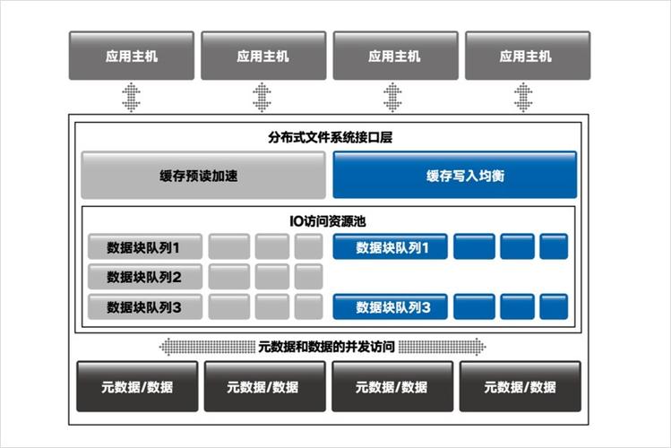 AI浪潮来了,科研院所数据怎么存?(数据存储系统科研院所科研曙光) 软件优化