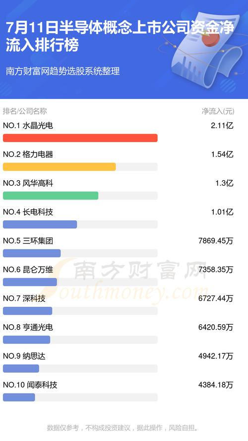 格力的“芯”计划(芯片亿元投资半导体出货量) 软件优化