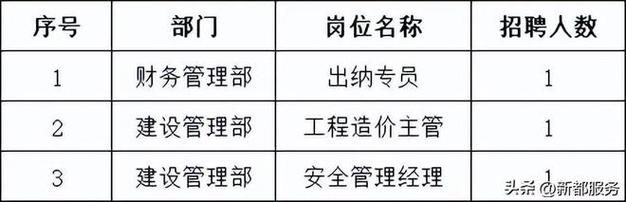 绵阳交发港航开发有限责任公司关于招聘出纳等岗位的公告(岗位有限责任公司出纳招聘开发) 软件优化