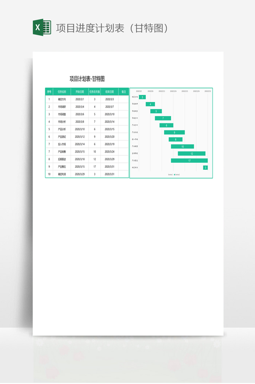 Excel｜制作项目管理进度图表（甘特图）(日期图表项目管理制作项目) 软件优化