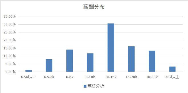 新职业——物联网工程技术员就业景气现状分析报告(联网技术员工程技术就业) 99链接平台