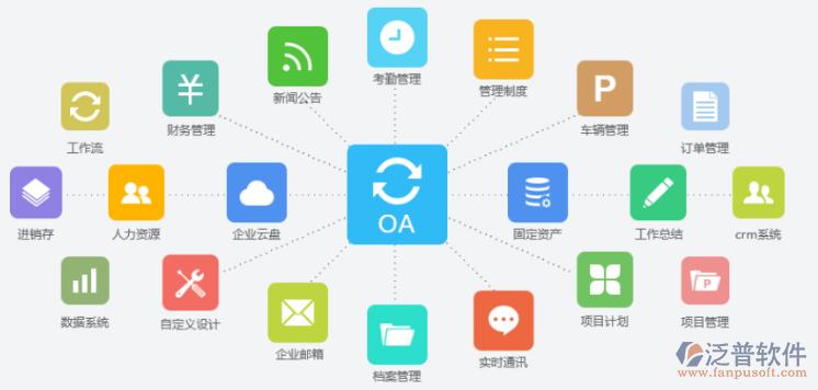 oa管理软件的蜕变：从信息传递到企业管理(系统管理软件软件需求功能) 软件开发