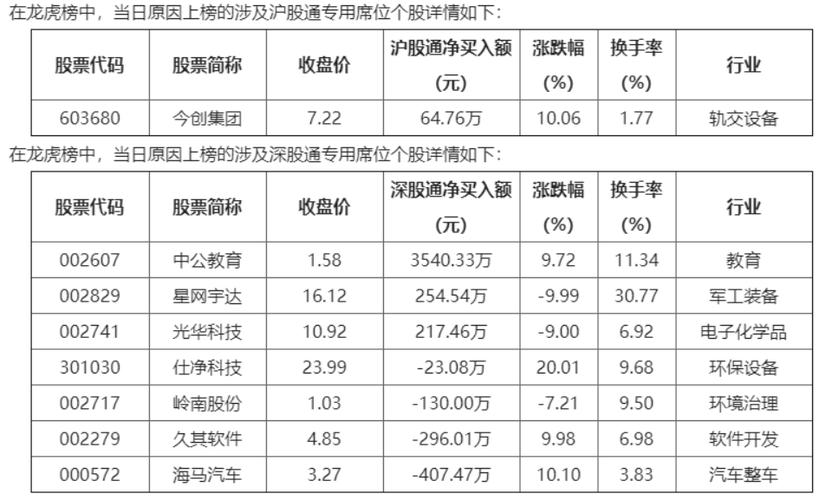 正确解读今日龙虎榜的知识(机构股票龙虎榜买入股份) 排名链接