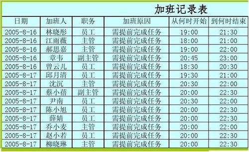 你加班花了半小时，同事只用了十秒钟(红头文件花了制作半小时表格) 软件开发