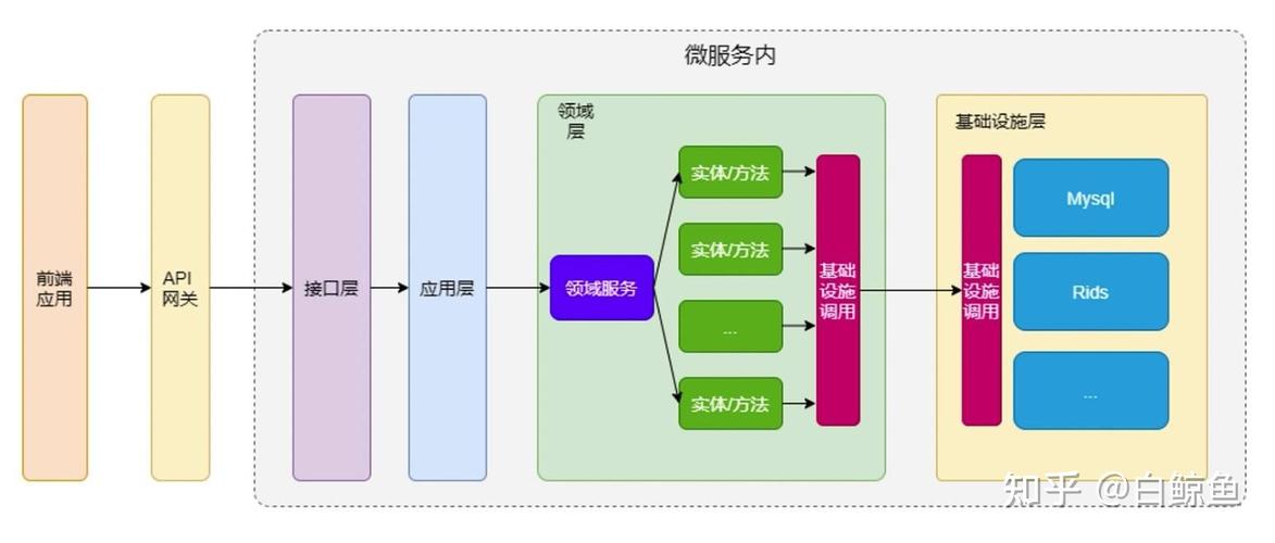 如何构建微服务核心能力(微服架构核心能力解决) 99链接平台