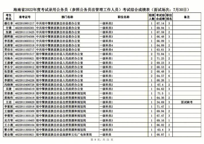 应往届均有岗位(工作专业负责成绩岗位) 软件优化