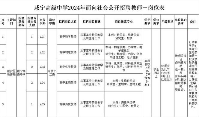 有编制！河北最新教师招聘来了！岗位表看这里(岗位招聘人员选聘教师) 排名链接