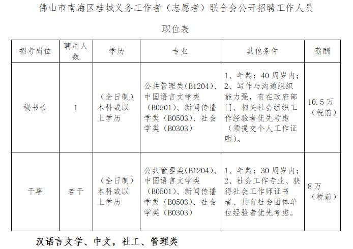 有五险一金！禅城新一波事业单位、学校、企业笋工上线(岗位招聘禅城报名条件) 软件优化