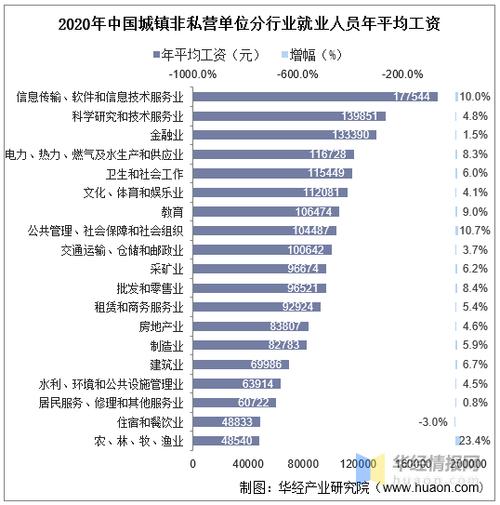 月薪四千五算低收入水平吗？(约为收入月薪低收入城市) 软件开发