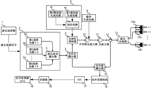 YellowScan Mapper+ 机载激光雷达系统—高性能一体化激光雷达方案(激光系统成像高性能光谱) 软件开发