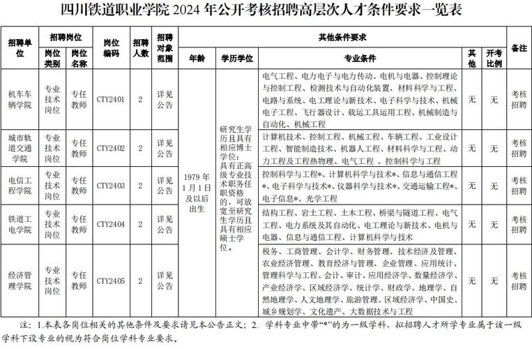 成都这些单位招人啦！机会多多(报名工作招聘应聘岗位) 排名链接