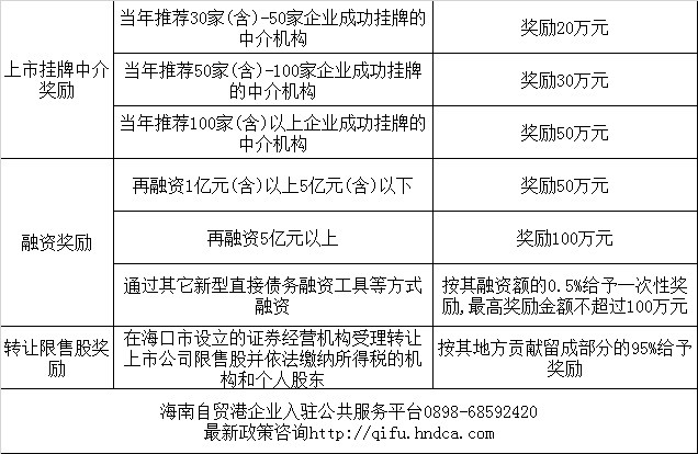 百度在海南设立公司｜海南注册公司优势解读(企业政策注册公司征收鼓励) 排名链接