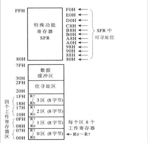 自学单片机难吗？单片机编程教学怎么选？(单片机学习编程无际学员) 99链接平台