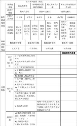 软件验收测试包括哪些类型(测试验收软件关注用户) 排名链接