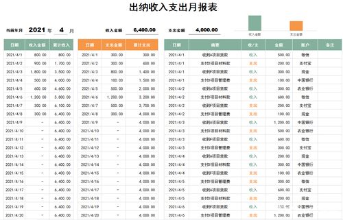 输入参数自动生成报表和图表，还不赶紧收藏(出纳还不表格图表报表) 99链接平台