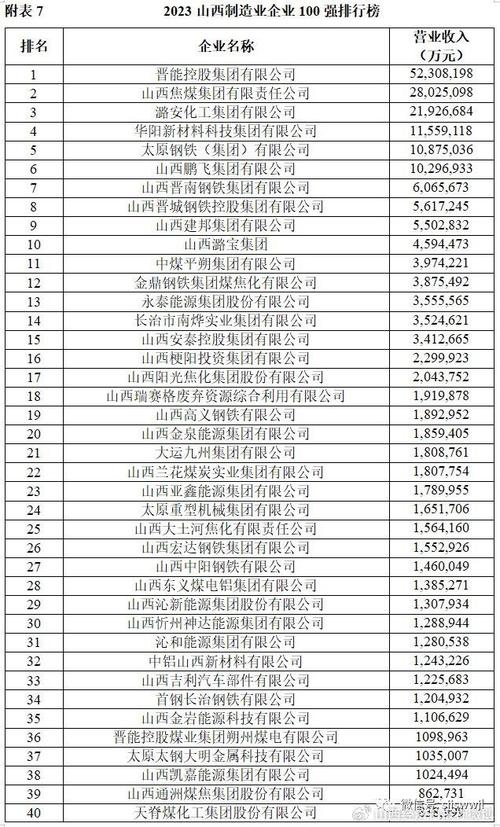 2019年山西省互联网企业20强排行榜(企业互联网情报网亿元中商) 软件优化