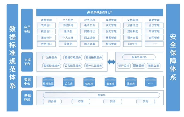 原来我一直搞错了(产品架构图我一直错了业务) 软件优化