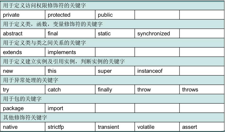 安卓APP开发 | 简单学Java从编程入门开始-代码中的关键字(关键字代码编程程序语言入门) 软件优化