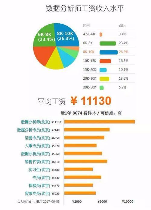 可以居家办公的职业(薪资数据水平内容网络) 排名链接