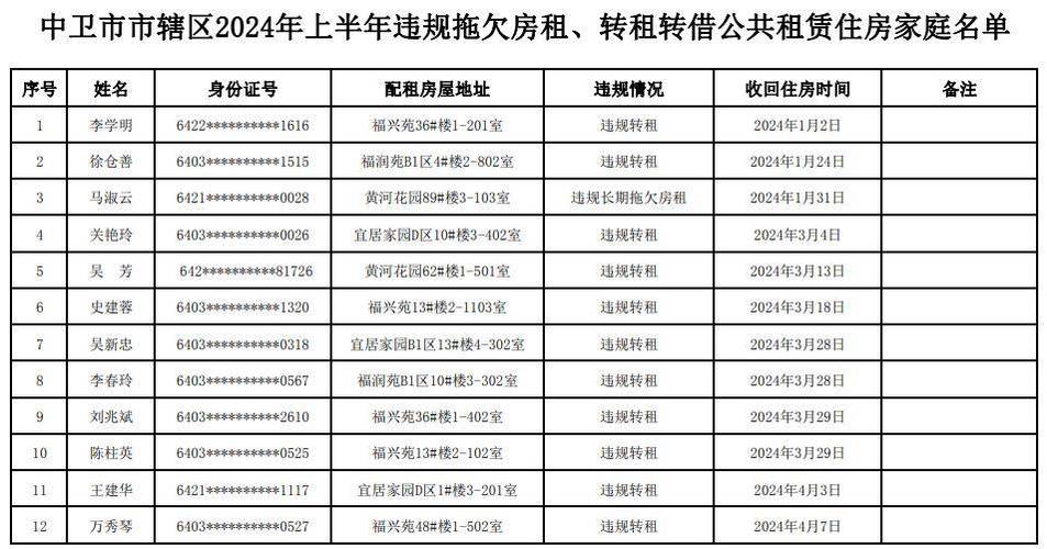 河南洛阳：多人通过网络平台发布转租公租房信息 房管部门已介入(租房转租同城住房发布) 99链接平台