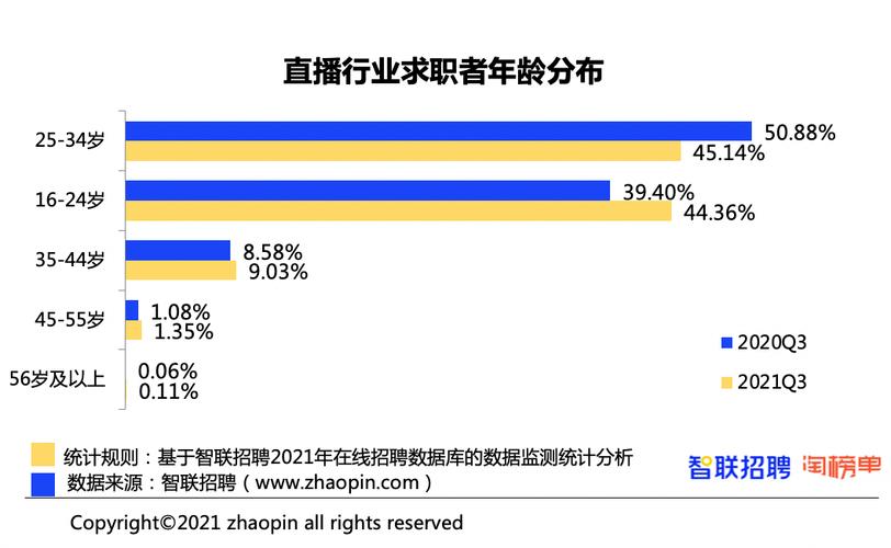 智联招聘\u0026淘宝直播发布《2021直播产业人才报告》广州人才需求旺盛成为直播之城(直播行业人才淘宝报告) 软件优化