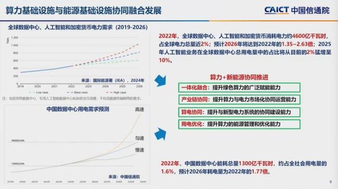 美国34%，中国15%(全球人工智能数据数字万家) 软件优化