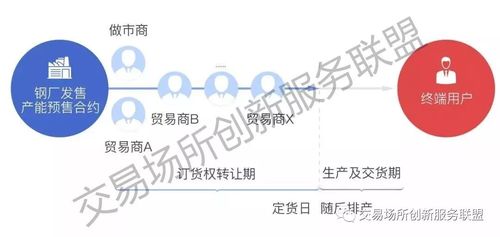 看完这篇就懂了(交易衍生品业务场外协议) 软件优化