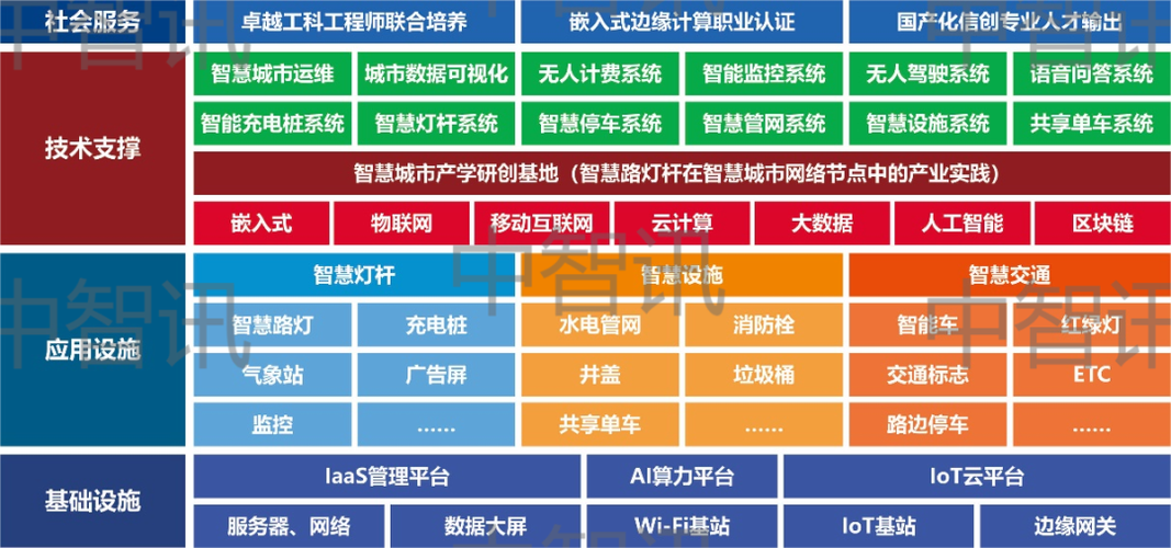 2022Aiot（人工智能物联网）产业应用介绍-消费驱动应用篇(智能医疗穿戴亿元设备) 99链接平台