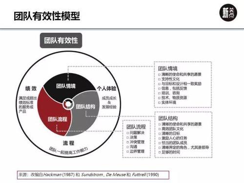 但与超级对齐无关(团队对齐模型招募但与) 软件开发