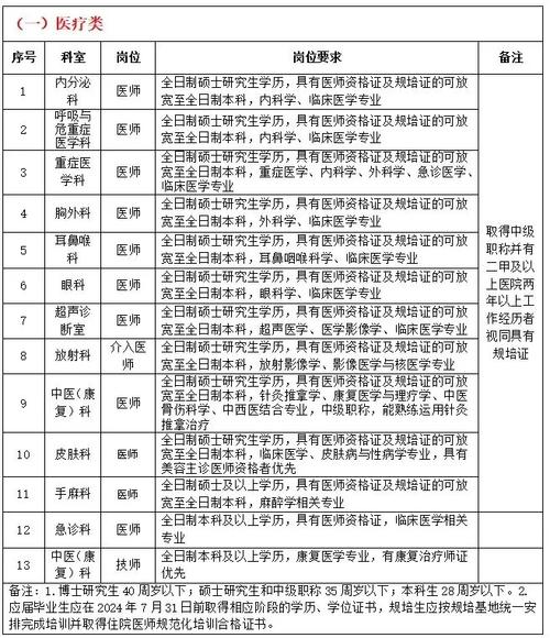 最新！湖北这些单位正在招人(招聘报名时间网上报名计划报名方式) 软件开发