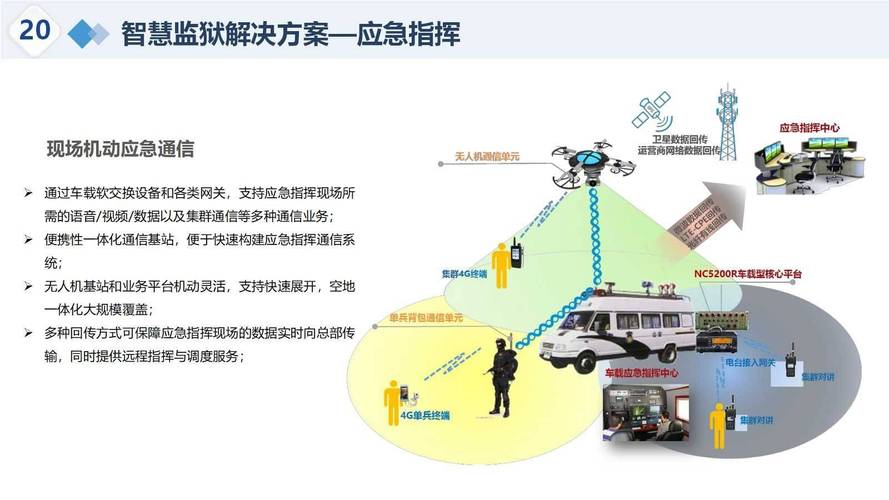 智慧应急解决方案PPT（一份值得参考的完整解决方案）(解决方案应急参考值得智慧) 软件优化