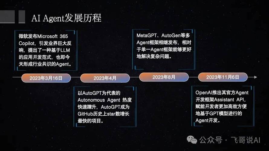 AI大模型如何连接外部世界：深入解析GPTs、Assistant API和Function Calling(模型都是连接国贸自己的) 软件开发